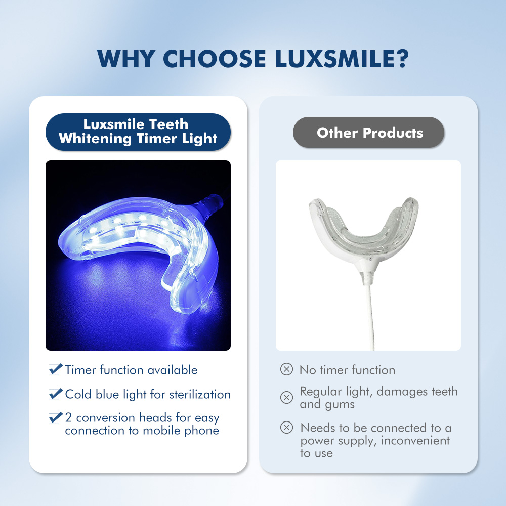Luxsmile Smart LED wybielanie  – Teeth Whitening Gel Pen recenzja i cena