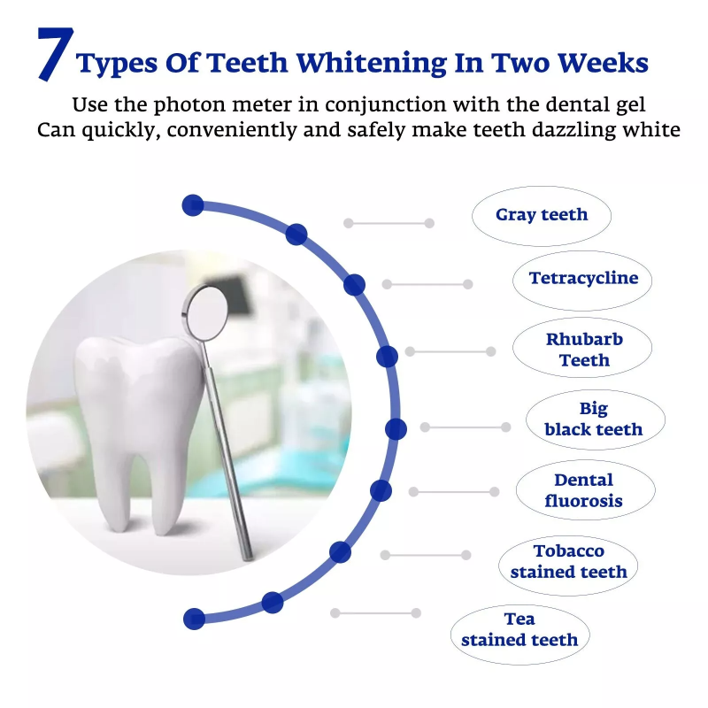 Akcelerator do wybielania zębó – Teeth Whitening Led Kit recenzja i cena
